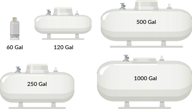 propane-tanks all sizes avaialable for sale at propanetankssupplier